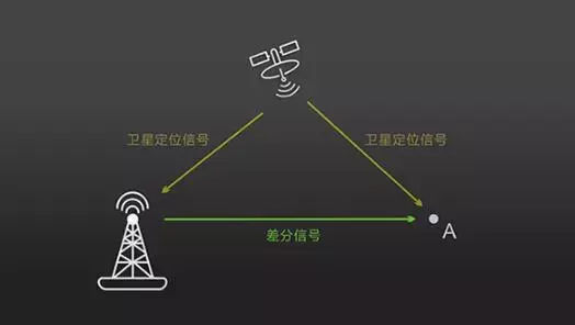 RTK在现代农业中的应用及优势