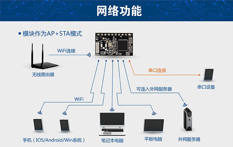 无线通信模块有哪些种类